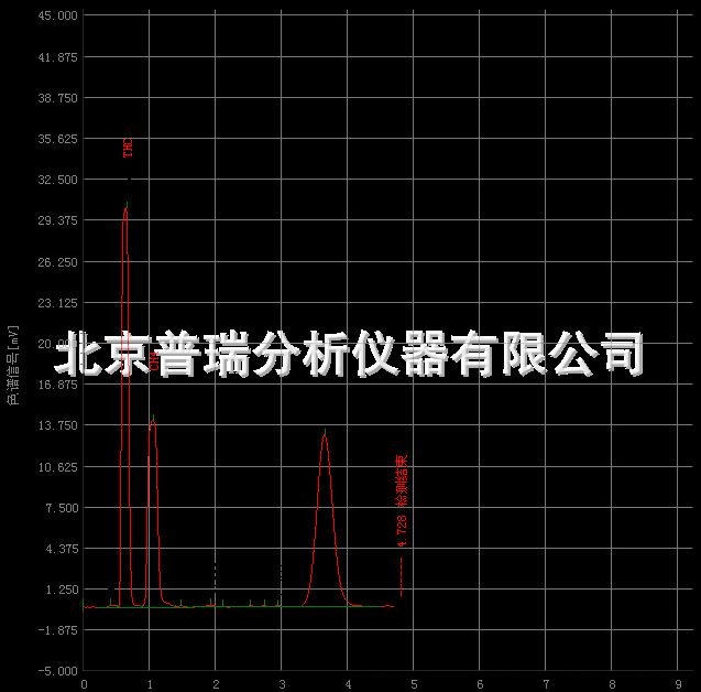 非甲烷總烴NMHC分析色譜儀儀器價格