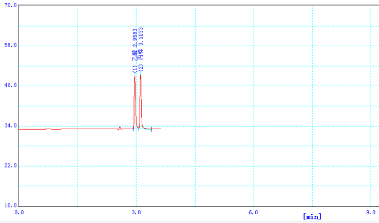 圖6. DB-ALC2色譜柱80mg/100mL標(biāo)準(zhǔn)工作液色譜圖.png