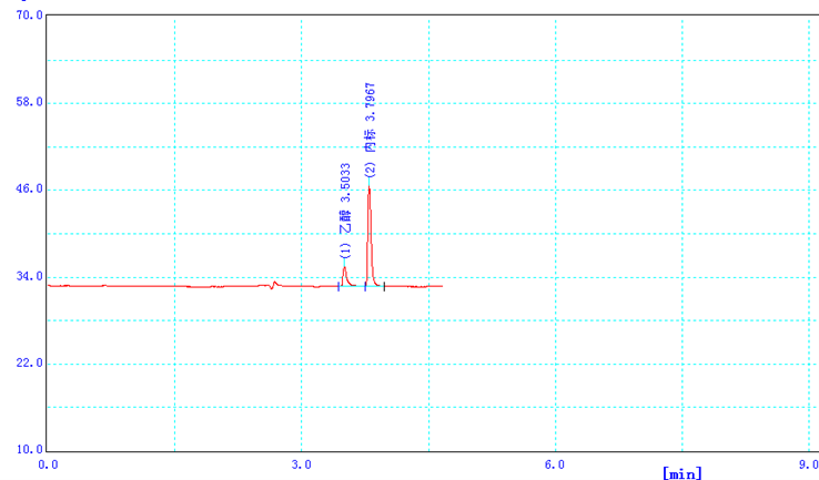 圖3. DB-ALC1色譜柱20mg/100mL標(biāo)準(zhǔn)工作液色譜圖.png