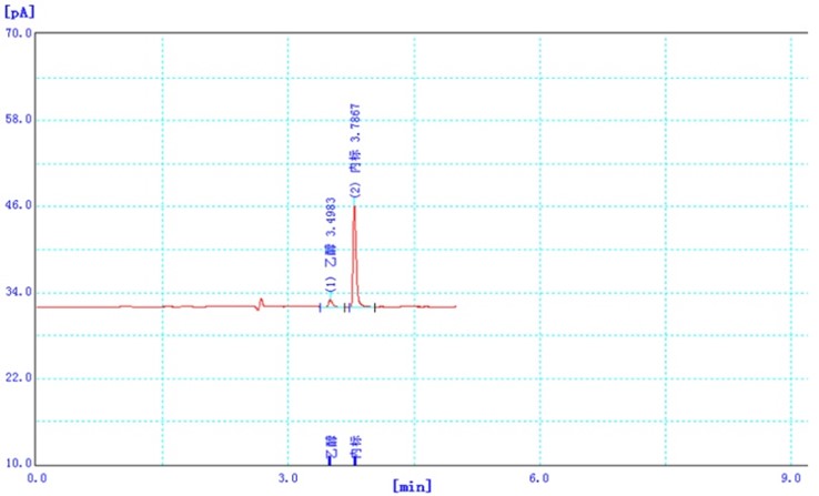 圖1. DB-ALC1色譜柱5mg/100mL標(biāo)準(zhǔn)工作液色譜圖.png