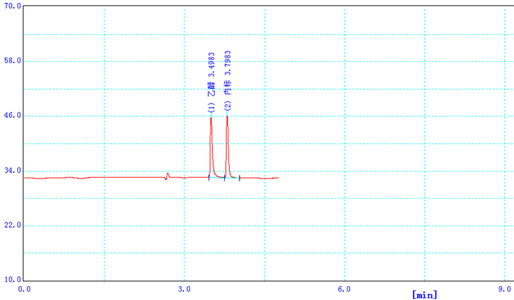 圖5. DB-ALC1色譜柱80mg/100mL標(biāo)準(zhǔn)工作液色譜圖.png